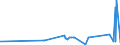 KN 72251910 /Exporte /Einheit = Preise (Euro/Tonne) /Partnerland: Lettland /Meldeland: Eur27_2020 /72251910:Flacherzeugnisse aus Silicium-elektrostahl, mit Einer Breite von >= 600 mm, Warmgewalzt