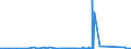 KN 72251910 /Exporte /Einheit = Preise (Euro/Tonne) /Partnerland: Slowakei /Meldeland: Eur27_2020 /72251910:Flacherzeugnisse aus Silicium-elektrostahl, mit Einer Breite von >= 600 mm, Warmgewalzt