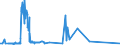 KN 72251910 /Exporte /Einheit = Preise (Euro/Tonne) /Partnerland: Ungarn /Meldeland: Eur27_2020 /72251910:Flacherzeugnisse aus Silicium-elektrostahl, mit Einer Breite von >= 600 mm, Warmgewalzt
