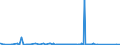 KN 72251910 /Exporte /Einheit = Preise (Euro/Tonne) /Partnerland: Rumaenien /Meldeland: Eur27_2020 /72251910:Flacherzeugnisse aus Silicium-elektrostahl, mit Einer Breite von >= 600 mm, Warmgewalzt