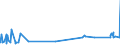 KN 72251910 /Exporte /Einheit = Preise (Euro/Tonne) /Partnerland: Slowenien /Meldeland: Eur27_2020 /72251910:Flacherzeugnisse aus Silicium-elektrostahl, mit Einer Breite von >= 600 mm, Warmgewalzt