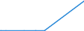 KN 72251910 /Exporte /Einheit = Preise (Euro/Tonne) /Partnerland: Kolumbien /Meldeland: Eur27_2020 /72251910:Flacherzeugnisse aus Silicium-elektrostahl, mit Einer Breite von >= 600 mm, Warmgewalzt