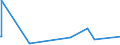 KN 72251910 /Exporte /Einheit = Preise (Euro/Tonne) /Partnerland: Argentinien /Meldeland: Eur15 /72251910:Flacherzeugnisse aus Silicium-elektrostahl, mit Einer Breite von >= 600 mm, Warmgewalzt
