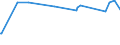 KN 72251910 /Exporte /Einheit = Preise (Euro/Tonne) /Partnerland: Libanon /Meldeland: Europäische Union /72251910:Flacherzeugnisse aus Silicium-elektrostahl, mit Einer Breite von >= 600 mm, Warmgewalzt