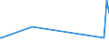 KN 72251910 /Exporte /Einheit = Preise (Euro/Tonne) /Partnerland: Jordanien /Meldeland: Eur27_2020 /72251910:Flacherzeugnisse aus Silicium-elektrostahl, mit Einer Breite von >= 600 mm, Warmgewalzt