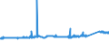 KN 72251990 /Exporte /Einheit = Preise (Euro/Tonne) /Partnerland: Ver.koenigreich /Meldeland: Eur27_2020 /72251990:Flacherzeugnisse aus Silicium-elektrostahl, mit Einer Breite von >= 600 mm, Kaltgewalzt, Nichtkornorientiert