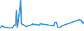 KN 72251990 /Exporte /Einheit = Preise (Euro/Tonne) /Partnerland: Daenemark /Meldeland: Eur27_2020 /72251990:Flacherzeugnisse aus Silicium-elektrostahl, mit Einer Breite von >= 600 mm, Kaltgewalzt, Nichtkornorientiert