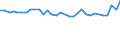 CN 72251990 /Exports /Unit = Prices (Euro/ton) /Partner: United Kingdom(Northern Ireland) /Reporter: Eur27_2020 /72251990:Flat-rolled Products of Silicon-electrical Steel, of a Width of >= 600 mm, Cold-rolled `cold-reduced`, Non-grain-oriented
