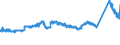 CN 72251990 /Exports /Unit = Prices (Euro/ton) /Partner: Switzerland /Reporter: Eur27_2020 /72251990:Flat-rolled Products of Silicon-electrical Steel, of a Width of >= 600 mm, Cold-rolled `cold-reduced`, Non-grain-oriented