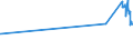 CN 72251990 /Exports /Unit = Prices (Euro/ton) /Partner: Albania /Reporter: Eur27_2020 /72251990:Flat-rolled Products of Silicon-electrical Steel, of a Width of >= 600 mm, Cold-rolled `cold-reduced`, Non-grain-oriented