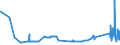 CN 72251990 /Exports /Unit = Prices (Euro/ton) /Partner: Ukraine /Reporter: Eur27_2020 /72251990:Flat-rolled Products of Silicon-electrical Steel, of a Width of >= 600 mm, Cold-rolled `cold-reduced`, Non-grain-oriented