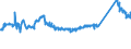 CN 72251990 /Exports /Unit = Prices (Euro/ton) /Partner: Serbia /Reporter: Eur27_2020 /72251990:Flat-rolled Products of Silicon-electrical Steel, of a Width of >= 600 mm, Cold-rolled `cold-reduced`, Non-grain-oriented