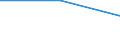 KN 72252019 /Exporte /Einheit = Preise (Euro/Tonne) /Partnerland: Belgien/Luxemburg /Meldeland: Eur27 /72252019:Flacherzeugnisse aus Schnellarbeitsstahl, mit Einer Breite von >= 600 mm, nur Kaltgewalzt 'egks'