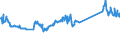 KN 72253010 /Exporte /Einheit = Preise (Euro/Tonne) /Partnerland: Oesterreich /Meldeland: Eur27_2020 /72253010:Flacherzeugnisse aus Werkzeugstahl, mit Einer Breite von >= 600 mm, nur Warmgewalzt, in Rollen `coils`