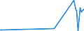 KN 72253010 /Exporte /Einheit = Preise (Euro/Tonne) /Partnerland: Rumaenien /Meldeland: Eur27_2020 /72253010:Flacherzeugnisse aus Werkzeugstahl, mit Einer Breite von >= 600 mm, nur Warmgewalzt, in Rollen `coils`