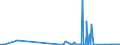 KN 72253010 /Exporte /Einheit = Preise (Euro/Tonne) /Partnerland: Usa /Meldeland: Eur27_2020 /72253010:Flacherzeugnisse aus Werkzeugstahl, mit Einer Breite von >= 600 mm, nur Warmgewalzt, in Rollen `coils`
