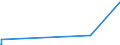 KN 72253010 /Exporte /Einheit = Preise (Euro/Tonne) /Partnerland: Saudi-arab. /Meldeland: Eur27_2020 /72253010:Flacherzeugnisse aus Werkzeugstahl, mit Einer Breite von >= 600 mm, nur Warmgewalzt, in Rollen `coils`