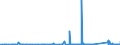 KN 72253010 /Exporte /Einheit = Preise (Euro/Tonne) /Partnerland: Extra-eur /Meldeland: Eur27_2020 /72253010:Flacherzeugnisse aus Werkzeugstahl, mit Einer Breite von >= 600 mm, nur Warmgewalzt, in Rollen `coils`