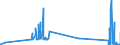 KN 72253010 /Exporte /Einheit = Mengen in Tonnen /Partnerland: Italien /Meldeland: Eur27_2020 /72253010:Flacherzeugnisse aus Werkzeugstahl, mit Einer Breite von >= 600 mm, nur Warmgewalzt, in Rollen `coils`