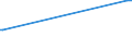 KN 72253010 /Exporte /Einheit = Mengen in Tonnen /Partnerland: Schweden /Meldeland: Eur27_2020 /72253010:Flacherzeugnisse aus Werkzeugstahl, mit Einer Breite von >= 600 mm, nur Warmgewalzt, in Rollen `coils`