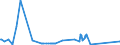 KN 72253030 /Exporte /Einheit = Preise (Euro/Tonne) /Partnerland: Italien /Meldeland: Eur27_2020 /72253030:Flacherzeugnisse aus Schnellarbeitsstahl, mit Einer Breite von >= 600 mm, nur Warmgewalzt, in Rollen `coils`