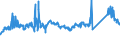 KN 72253090 /Exporte /Einheit = Preise (Euro/Tonne) /Partnerland: Ver.koenigreich /Meldeland: Eur27_2020 /72253090:Flacherzeugnisse aus Legiertem, Anderem als Nichtrostendem Stahl, mit Einer Breite von >= 600 mm, nur Warmgewalzt, in Rollen `coils` (Ausg. aus Werkzeugstahl, aus Schnellarbeitsstahl Oder aus Silicium-elektrostahl)