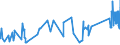 CN 72254012 /Exports /Unit = Prices (Euro/ton) /Partner: Greece /Reporter: Eur27_2020 /72254012:Flat-rolled Products of Tool Steel, of a Width of >= 600 mm, not Further Worked Than Hot-rolled, not in Coils