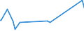 CN 72254015 /Exports /Unit = Prices (Euro/ton) /Partner: Indonesia /Reporter: Eur27_2020 /72254015:Flat-rolled Products of High-speed Steel, of a Width of >= 600 mm, not Further Worked Than Hot-rolled, not in Coils