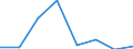 KN 72254030 /Exporte /Einheit = Preise (Euro/Tonne) /Partnerland: Belgien/Luxemburg /Meldeland: Eur27 /72254030:Flacherzeugnisse aus Legiertem, Anderem als Nichtrostendem Stahl, mit Einer Breite von >= 600 mm, nur Warmgewalzt, Nicht in Rollen 'coils', mit Einer Dicke von > 15 mm bis 20 mm 'egks' (Ausg. aus Schnellarbeitsstahl Oder aus Silicium-elektrostahl)