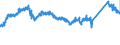 CN 72254040 /Exports /Unit = Prices (Euro/ton) /Partner: Austria /Reporter: Eur27_2020 /72254040:Flat-rolled Products of Alloy Steel Other Than Stainless, of a Width of >= 600 mm, not Further Worked Than Hot-rolled, not in Coils, of a Thickness of > 10 mm (Excl. Products of Tool Steel, High-speed Steel or Silicon-electrical Steel)