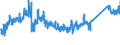 CN 72254040 /Exports /Unit = Prices (Euro/ton) /Partner: Turkey /Reporter: Eur27_2020 /72254040:Flat-rolled Products of Alloy Steel Other Than Stainless, of a Width of >= 600 mm, not Further Worked Than Hot-rolled, not in Coils, of a Thickness of > 10 mm (Excl. Products of Tool Steel, High-speed Steel or Silicon-electrical Steel)