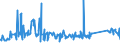 CN 72254040 /Exports /Unit = Prices (Euro/ton) /Partner: Algeria /Reporter: Eur27_2020 /72254040:Flat-rolled Products of Alloy Steel Other Than Stainless, of a Width of >= 600 mm, not Further Worked Than Hot-rolled, not in Coils, of a Thickness of > 10 mm (Excl. Products of Tool Steel, High-speed Steel or Silicon-electrical Steel)