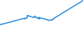 CN 72254040 /Exports /Unit = Prices (Euro/ton) /Partner: Sierra Leone /Reporter: Eur27_2020 /72254040:Flat-rolled Products of Alloy Steel Other Than Stainless, of a Width of >= 600 mm, not Further Worked Than Hot-rolled, not in Coils, of a Thickness of > 10 mm (Excl. Products of Tool Steel, High-speed Steel or Silicon-electrical Steel)