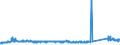 KN 72254060 /Exporte /Einheit = Preise (Euro/Tonne) /Partnerland: Ver.koenigreich /Meldeland: Eur27_2020 /72254060:Flacherzeugnisse aus Legiertem, Anderem als Nichtrostendem Stahl, mit Einer Breite von >= 600 mm, nur Warmgewalzt, Nicht in Rollen `coils`, mit Einer Dicke von 4,75 mm bis 10 mm (Ausg. aus Werkzeugstahl, aus Schnellarbeitsstahl Oder aus Silicium-elektrostahl)