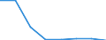 KN 72254090 /Exporte /Einheit = Preise (Euro/Tonne) /Partnerland: Belgien/Luxemburg /Meldeland: Eur27 /72254090:Flacherzeugnisse aus Legiertem, Anderem als Nichtrostendem Stahl, mit Einer Breite von >= 600 mm, nur Warmgewalzt, Nicht in Rollen 'coils', mit Einer Dicke von < 3 mm 'egks' (Ausg. aus Schnellarbeitsstahl Oder aus Silicium-elektrostahl)