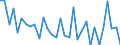 KN 72254090 /Exporte /Einheit = Preise (Euro/Tonne) /Partnerland: Ver.koenigreich(Ohne Nordirland) /Meldeland: Eur27_2020 /72254090:Flacherzeugnisse aus Legiertem, Anderem als Nichtrostendem Stahl, mit Einer Breite von >= 600 mm, nur Warmgewalzt, Nicht in Rollen 'coils', mit Einer Dicke von < 3 mm 'egks' (Ausg. aus Schnellarbeitsstahl Oder aus Silicium-elektrostahl)