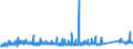 KN 72254090 /Exporte /Einheit = Preise (Euro/Tonne) /Partnerland: Norwegen /Meldeland: Eur27_2020 /72254090:Flacherzeugnisse aus Legiertem, Anderem als Nichtrostendem Stahl, mit Einer Breite von >= 600 mm, nur Warmgewalzt, Nicht in Rollen 'coils', mit Einer Dicke von < 3 mm 'egks' (Ausg. aus Schnellarbeitsstahl Oder aus Silicium-elektrostahl)