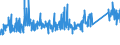 KN 72254090 /Exporte /Einheit = Preise (Euro/Tonne) /Partnerland: Finnland /Meldeland: Eur27_2020 /72254090:Flacherzeugnisse aus Legiertem, Anderem als Nichtrostendem Stahl, mit Einer Breite von >= 600 mm, nur Warmgewalzt, Nicht in Rollen 'coils', mit Einer Dicke von < 3 mm 'egks' (Ausg. aus Schnellarbeitsstahl Oder aus Silicium-elektrostahl)