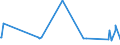 KN 72254090 /Exporte /Einheit = Preise (Euro/Tonne) /Partnerland: Liechtenstein /Meldeland: Eur27_2020 /72254090:Flacherzeugnisse aus Legiertem, Anderem als Nichtrostendem Stahl, mit Einer Breite von >= 600 mm, nur Warmgewalzt, Nicht in Rollen 'coils', mit Einer Dicke von < 3 mm 'egks' (Ausg. aus Schnellarbeitsstahl Oder aus Silicium-elektrostahl)