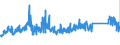 KN 72254090 /Exporte /Einheit = Preise (Euro/Tonne) /Partnerland: Oesterreich /Meldeland: Eur27_2020 /72254090:Flacherzeugnisse aus Legiertem, Anderem als Nichtrostendem Stahl, mit Einer Breite von >= 600 mm, nur Warmgewalzt, Nicht in Rollen 'coils', mit Einer Dicke von < 3 mm 'egks' (Ausg. aus Schnellarbeitsstahl Oder aus Silicium-elektrostahl)