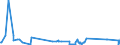 KN 72254090 /Exporte /Einheit = Preise (Euro/Tonne) /Partnerland: Faeroeer Inseln /Meldeland: Eur27_2020 /72254090:Flacherzeugnisse aus Legiertem, Anderem als Nichtrostendem Stahl, mit Einer Breite von >= 600 mm, nur Warmgewalzt, Nicht in Rollen 'coils', mit Einer Dicke von < 3 mm 'egks' (Ausg. aus Schnellarbeitsstahl Oder aus Silicium-elektrostahl)