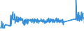 KN 72254090 /Exporte /Einheit = Preise (Euro/Tonne) /Partnerland: Estland /Meldeland: Eur27_2020 /72254090:Flacherzeugnisse aus Legiertem, Anderem als Nichtrostendem Stahl, mit Einer Breite von >= 600 mm, nur Warmgewalzt, Nicht in Rollen 'coils', mit Einer Dicke von < 3 mm 'egks' (Ausg. aus Schnellarbeitsstahl Oder aus Silicium-elektrostahl)