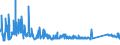 KN 72254090 /Exporte /Einheit = Preise (Euro/Tonne) /Partnerland: Rumaenien /Meldeland: Eur27_2020 /72254090:Flacherzeugnisse aus Legiertem, Anderem als Nichtrostendem Stahl, mit Einer Breite von >= 600 mm, nur Warmgewalzt, Nicht in Rollen 'coils', mit Einer Dicke von < 3 mm 'egks' (Ausg. aus Schnellarbeitsstahl Oder aus Silicium-elektrostahl)