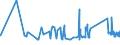 KN 72254090 /Exporte /Einheit = Preise (Euro/Tonne) /Partnerland: Albanien /Meldeland: Eur27_2020 /72254090:Flacherzeugnisse aus Legiertem, Anderem als Nichtrostendem Stahl, mit Einer Breite von >= 600 mm, nur Warmgewalzt, Nicht in Rollen 'coils', mit Einer Dicke von < 3 mm 'egks' (Ausg. aus Schnellarbeitsstahl Oder aus Silicium-elektrostahl)