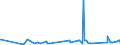 KN 72254090 /Exporte /Einheit = Preise (Euro/Tonne) /Partnerland: Kasachstan /Meldeland: Eur27_2020 /72254090:Flacherzeugnisse aus Legiertem, Anderem als Nichtrostendem Stahl, mit Einer Breite von >= 600 mm, nur Warmgewalzt, Nicht in Rollen 'coils', mit Einer Dicke von < 3 mm 'egks' (Ausg. aus Schnellarbeitsstahl Oder aus Silicium-elektrostahl)