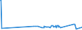 KN 72254090 /Exporte /Einheit = Preise (Euro/Tonne) /Partnerland: Usbekistan /Meldeland: Eur27_2020 /72254090:Flacherzeugnisse aus Legiertem, Anderem als Nichtrostendem Stahl, mit Einer Breite von >= 600 mm, nur Warmgewalzt, Nicht in Rollen 'coils', mit Einer Dicke von < 3 mm 'egks' (Ausg. aus Schnellarbeitsstahl Oder aus Silicium-elektrostahl)
