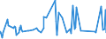 KN 72254090 /Exporte /Einheit = Preise (Euro/Tonne) /Partnerland: Ehem.jug.rep.mazed /Meldeland: Eur27_2020 /72254090:Flacherzeugnisse aus Legiertem, Anderem als Nichtrostendem Stahl, mit Einer Breite von >= 600 mm, nur Warmgewalzt, Nicht in Rollen 'coils', mit Einer Dicke von < 3 mm 'egks' (Ausg. aus Schnellarbeitsstahl Oder aus Silicium-elektrostahl)