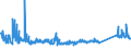 KN 72254090 /Exporte /Einheit = Preise (Euro/Tonne) /Partnerland: Serbien /Meldeland: Eur27_2020 /72254090:Flacherzeugnisse aus Legiertem, Anderem als Nichtrostendem Stahl, mit Einer Breite von >= 600 mm, nur Warmgewalzt, Nicht in Rollen 'coils', mit Einer Dicke von < 3 mm 'egks' (Ausg. aus Schnellarbeitsstahl Oder aus Silicium-elektrostahl)