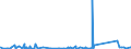 KN 72254090 /Exporte /Einheit = Preise (Euro/Tonne) /Partnerland: Tunesien /Meldeland: Eur27_2020 /72254090:Flacherzeugnisse aus Legiertem, Anderem als Nichtrostendem Stahl, mit Einer Breite von >= 600 mm, nur Warmgewalzt, Nicht in Rollen 'coils', mit Einer Dicke von < 3 mm 'egks' (Ausg. aus Schnellarbeitsstahl Oder aus Silicium-elektrostahl)