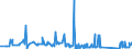 KN 72254090 /Exporte /Einheit = Preise (Euro/Tonne) /Partnerland: Aegypten /Meldeland: Eur27_2020 /72254090:Flacherzeugnisse aus Legiertem, Anderem als Nichtrostendem Stahl, mit Einer Breite von >= 600 mm, nur Warmgewalzt, Nicht in Rollen 'coils', mit Einer Dicke von < 3 mm 'egks' (Ausg. aus Schnellarbeitsstahl Oder aus Silicium-elektrostahl)